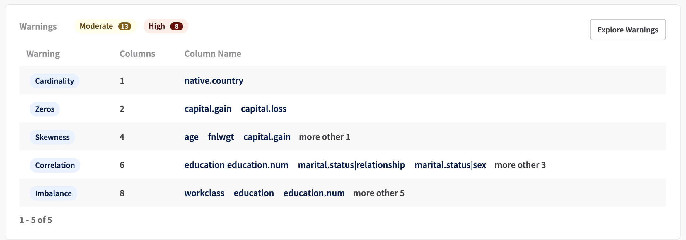 Dataset Warnings