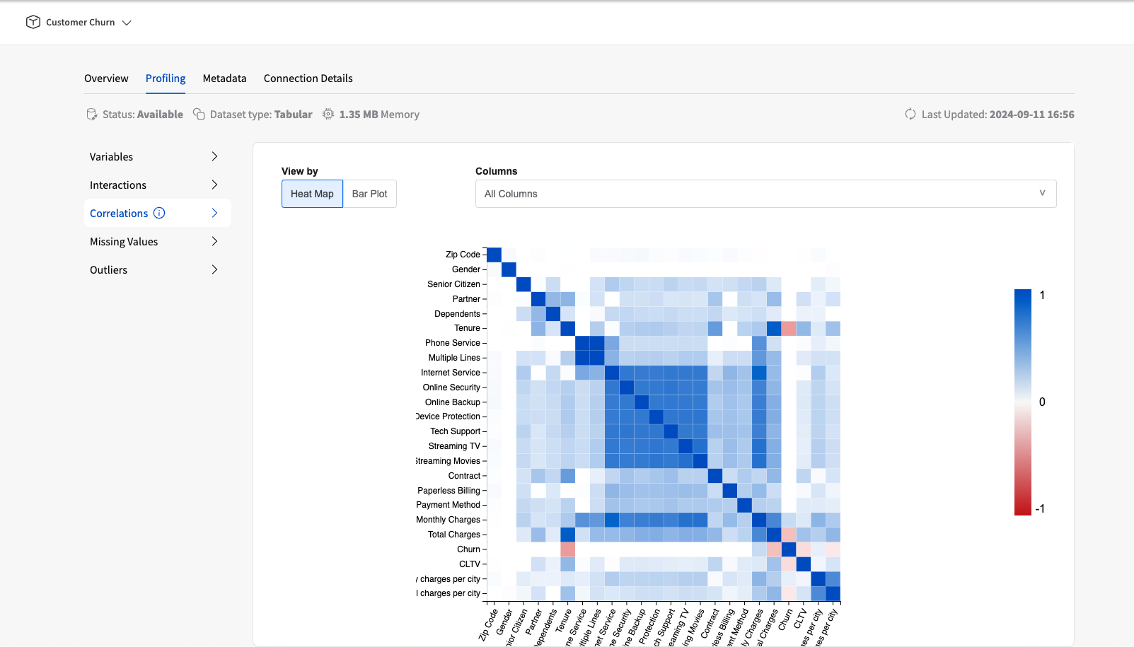 YData Fabric Correlations tab