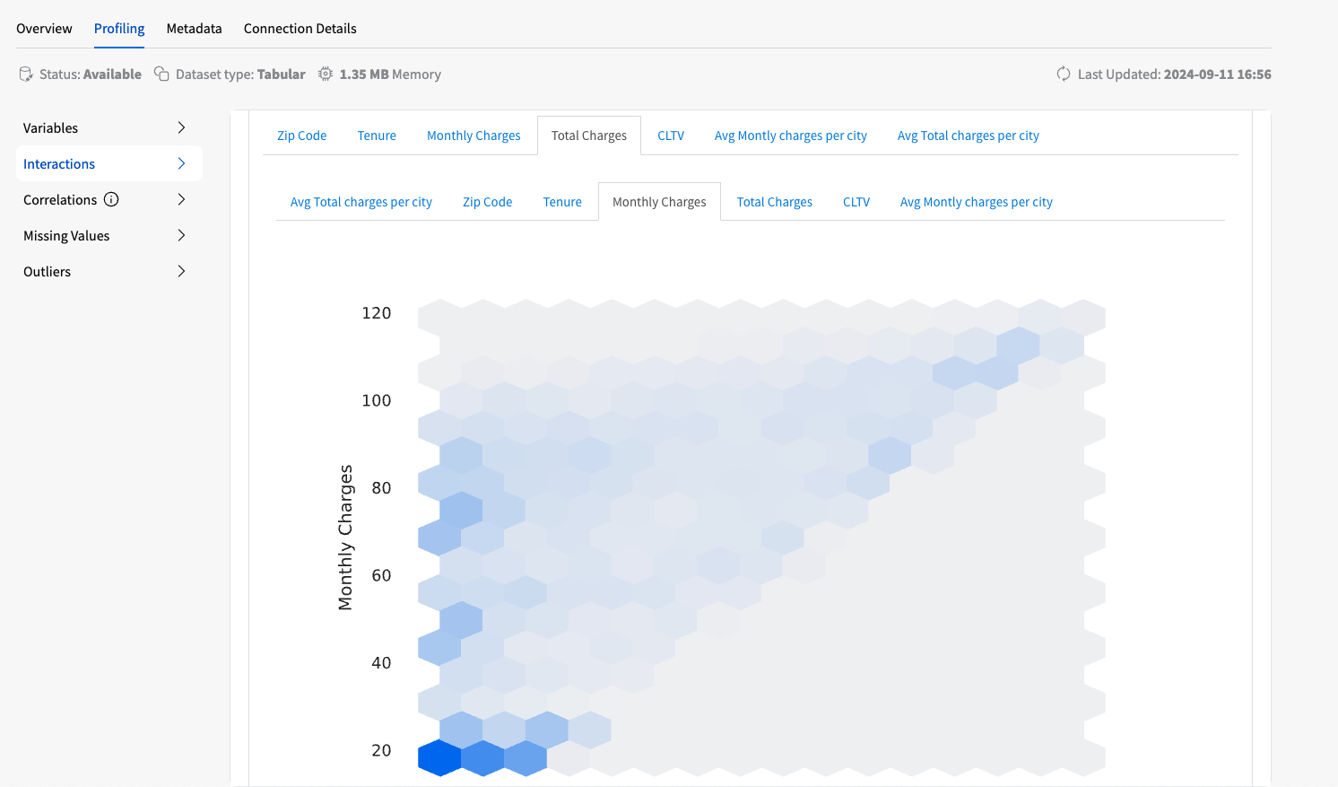 YData Fabric Correlations tab