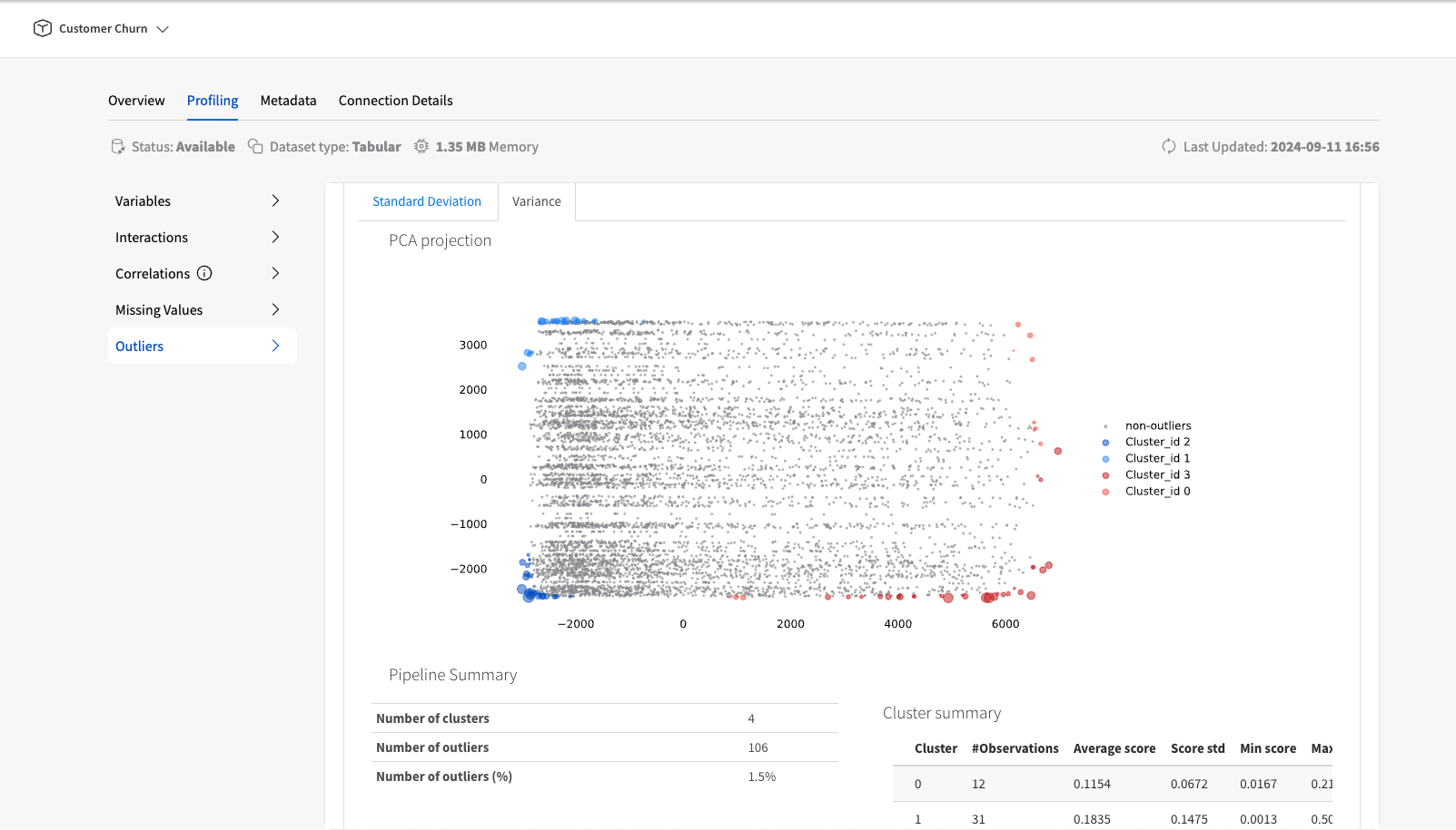 YData Fabric Profiling tab