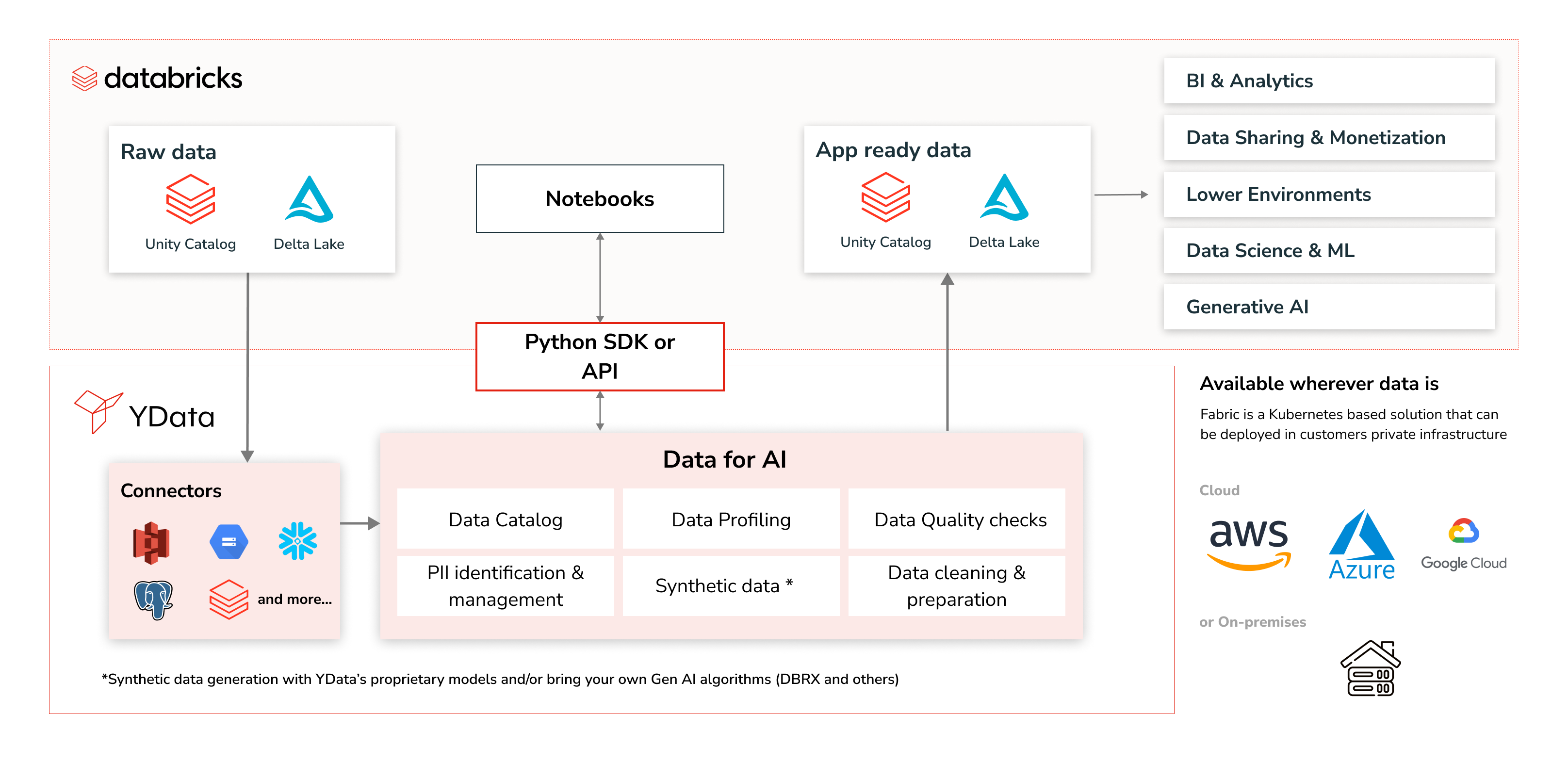 Databricks diagram.png