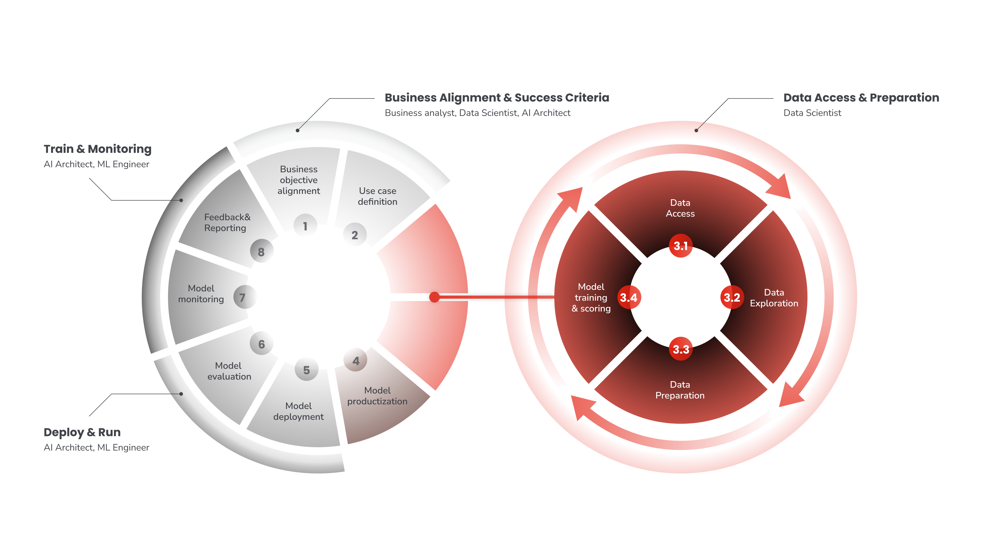 Data-Centric AI Approach