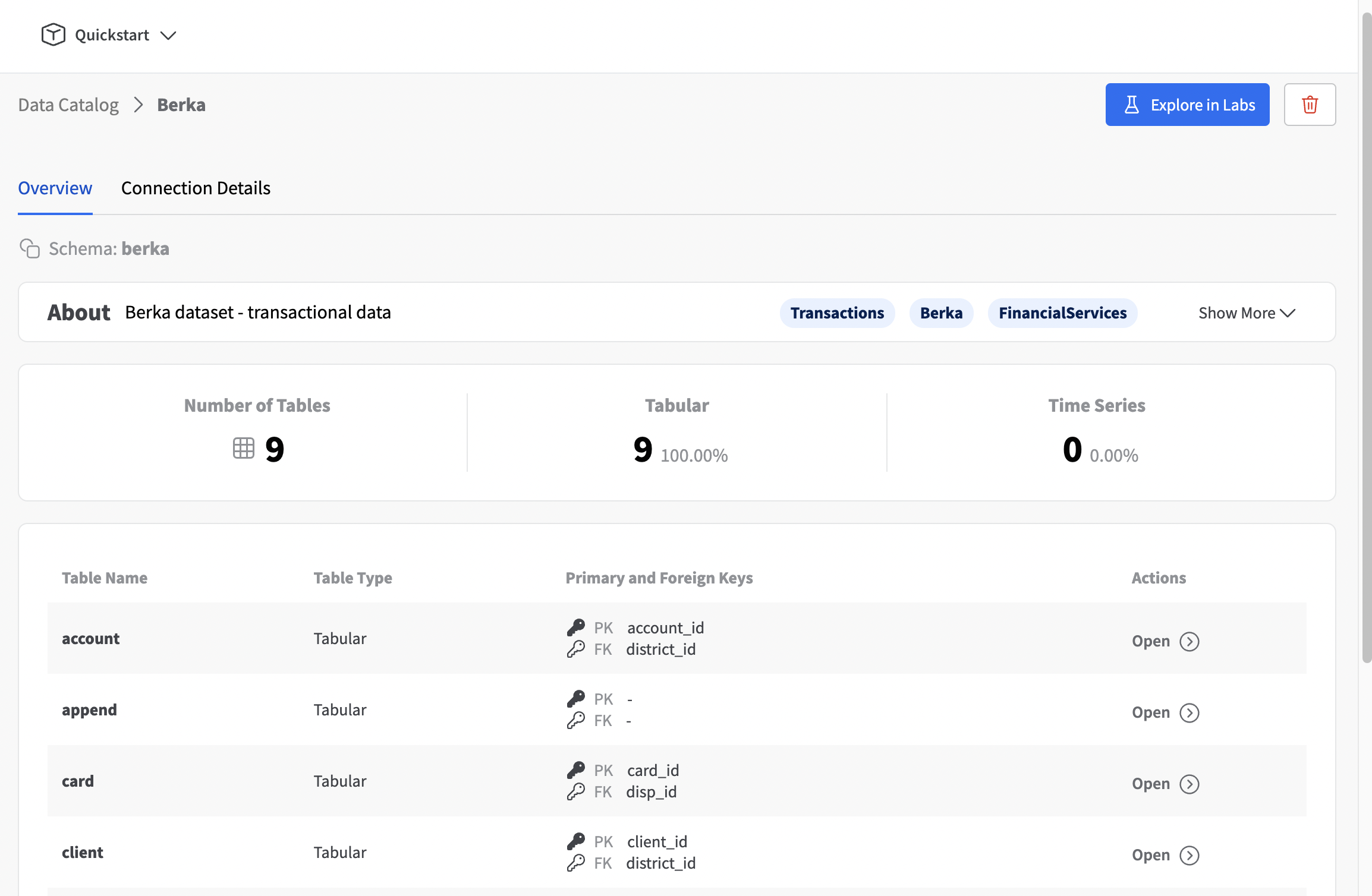 Database schema overview 