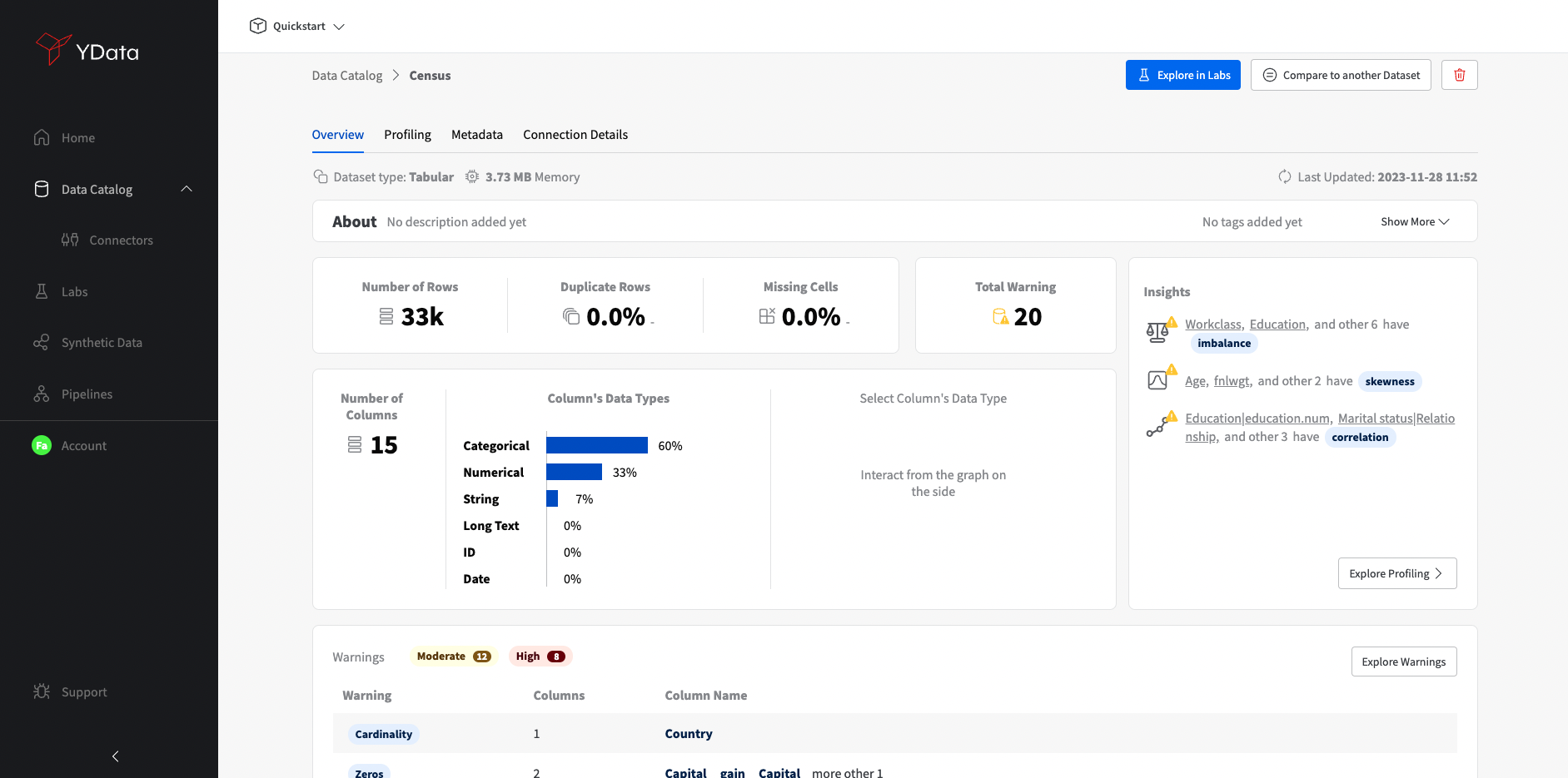 Dataset overview