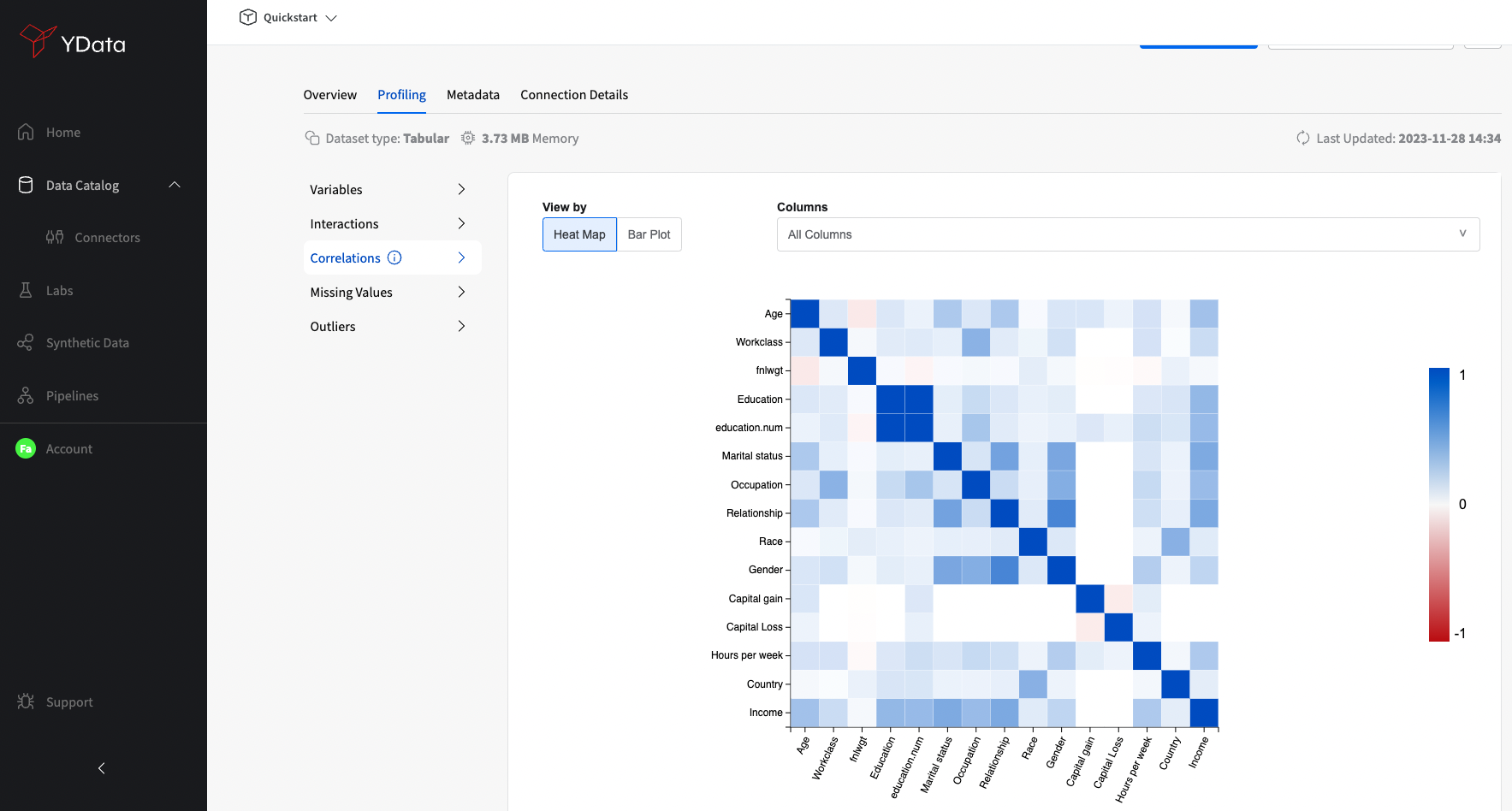 Dataset profiling